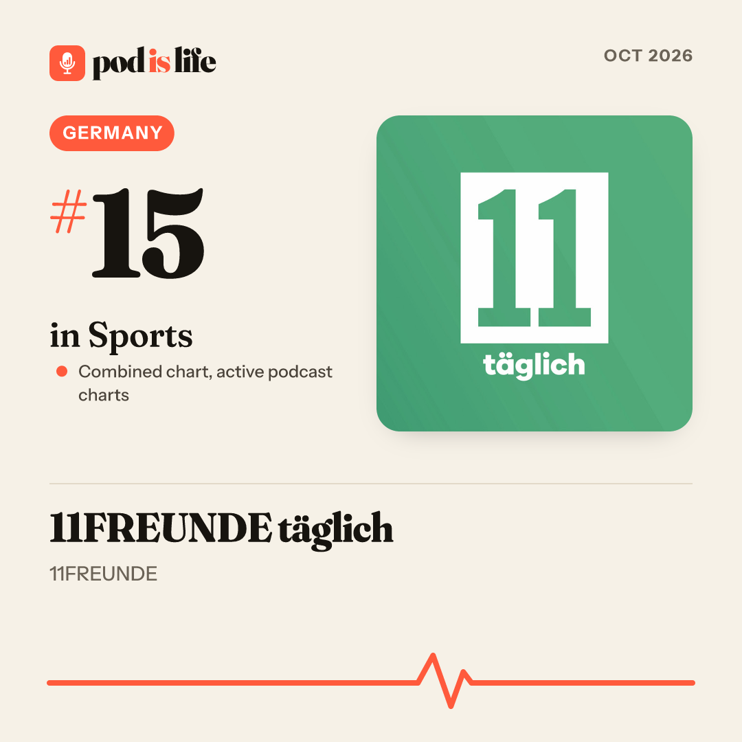 Share card: #15 in Sports, Germany across the active podcast charts