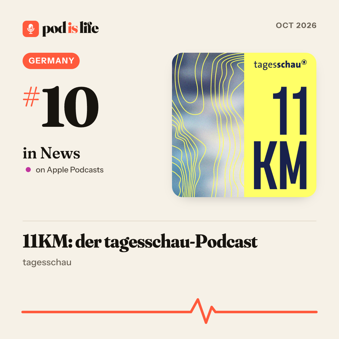 Share card: #7 in News, Germany on Apple Podcasts