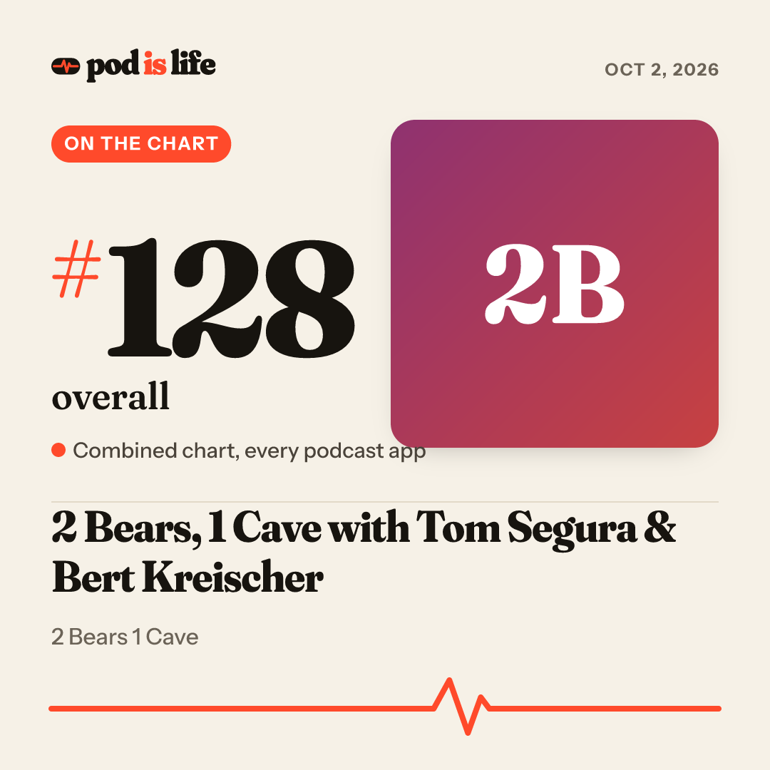 Share card: #125 overall across every podcast app