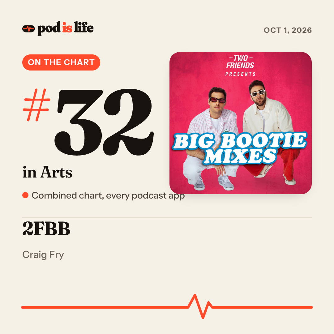 Share card: #32 in Arts across every podcast app