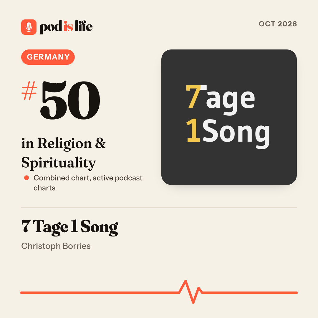 Share card: #50 in Religion & Spirituality, Germany across the active podcast charts
