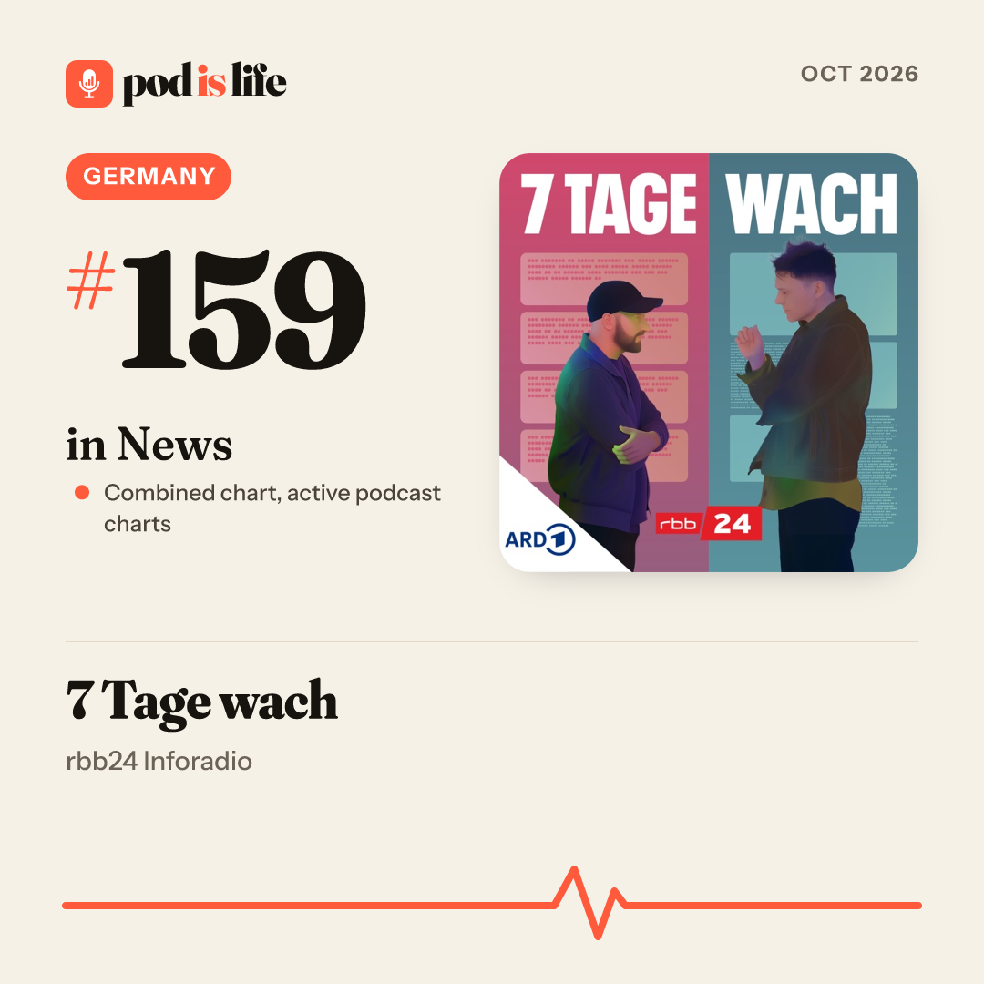 Share card: #159 in News, Germany across the active podcast charts