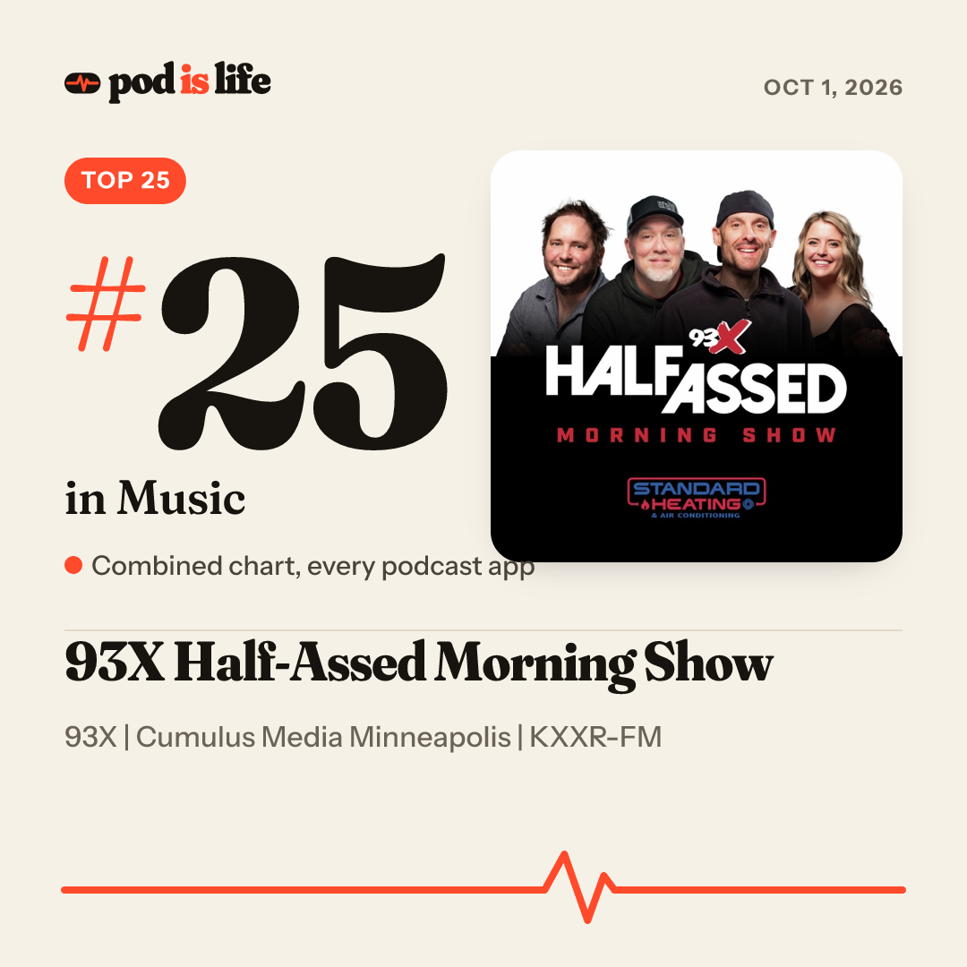 Share card: #25 in Music across every podcast app