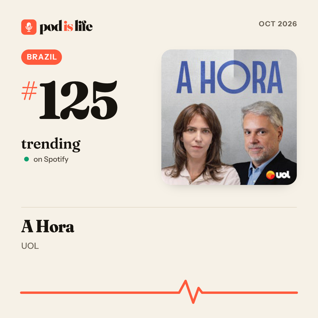 Share card: #125 trending, Brazil on Spotify