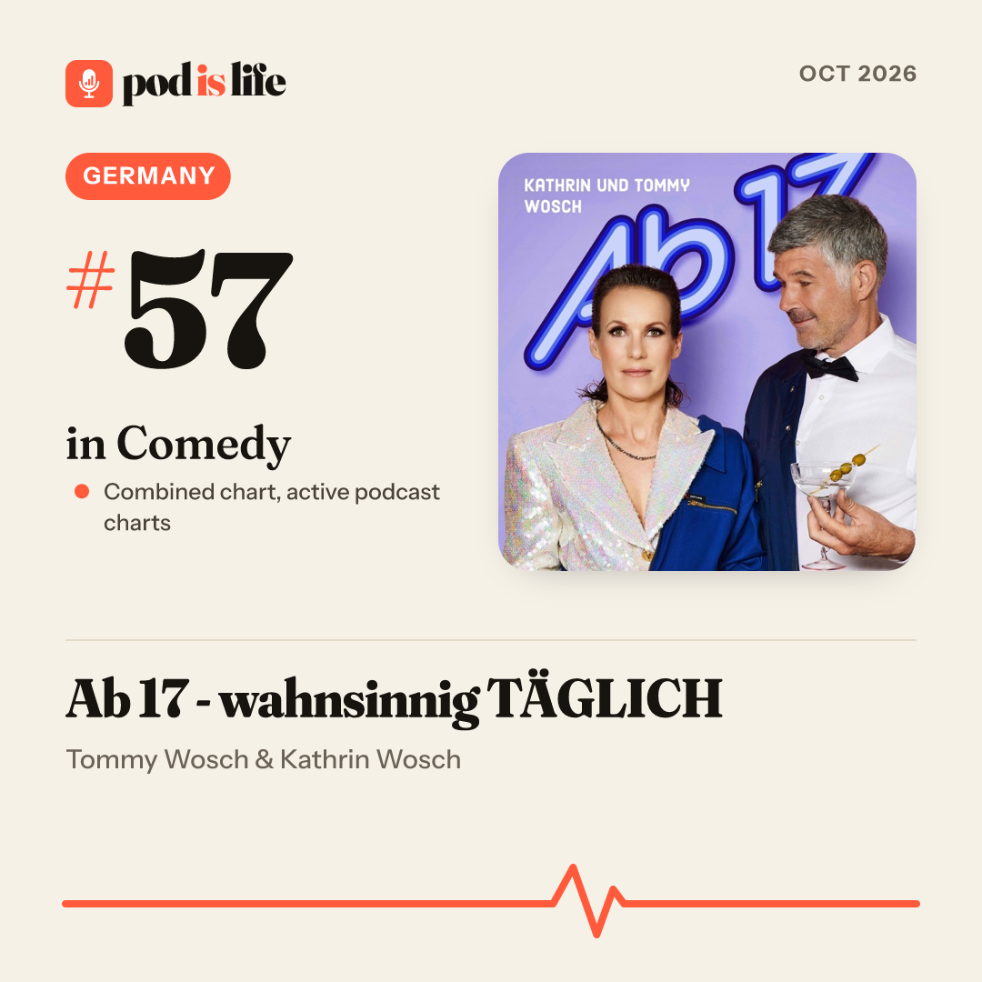Share card: #57 in Comedy, Germany across the active podcast charts