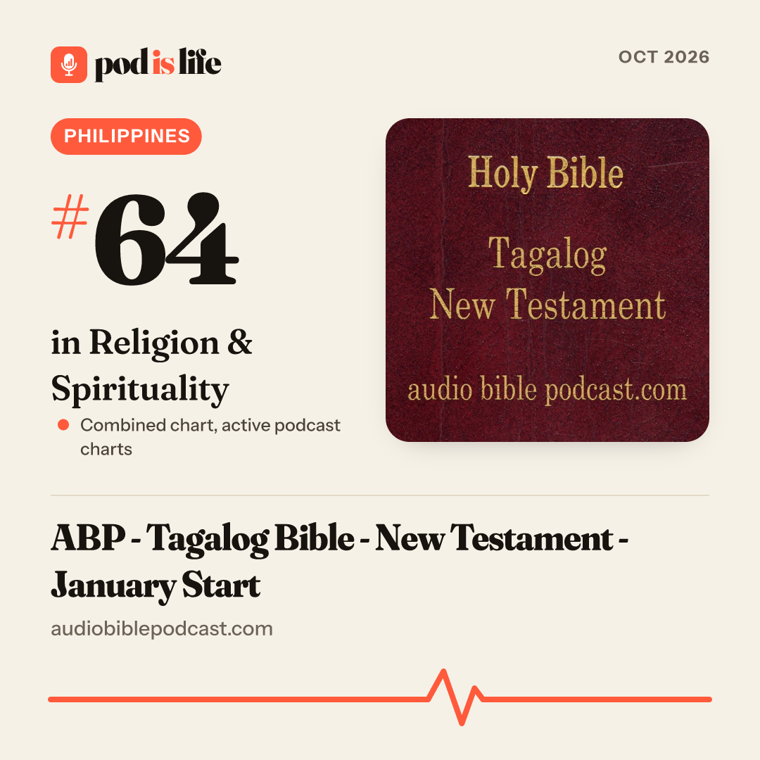 Share card: #64 in Religion & Spirituality, Philippines across the active podcast charts