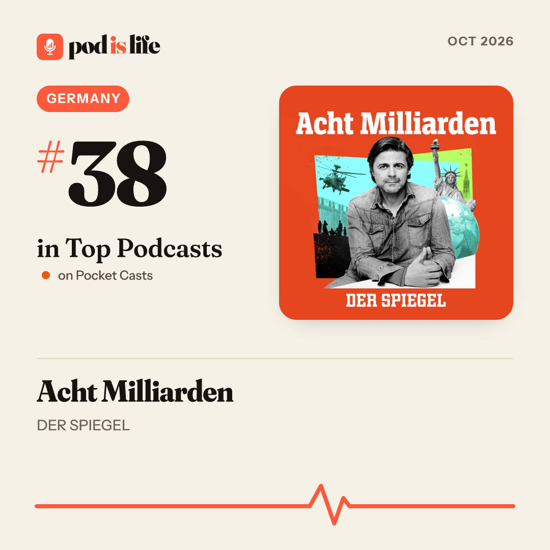Share card: #38 overall, Germany on Pocket Casts