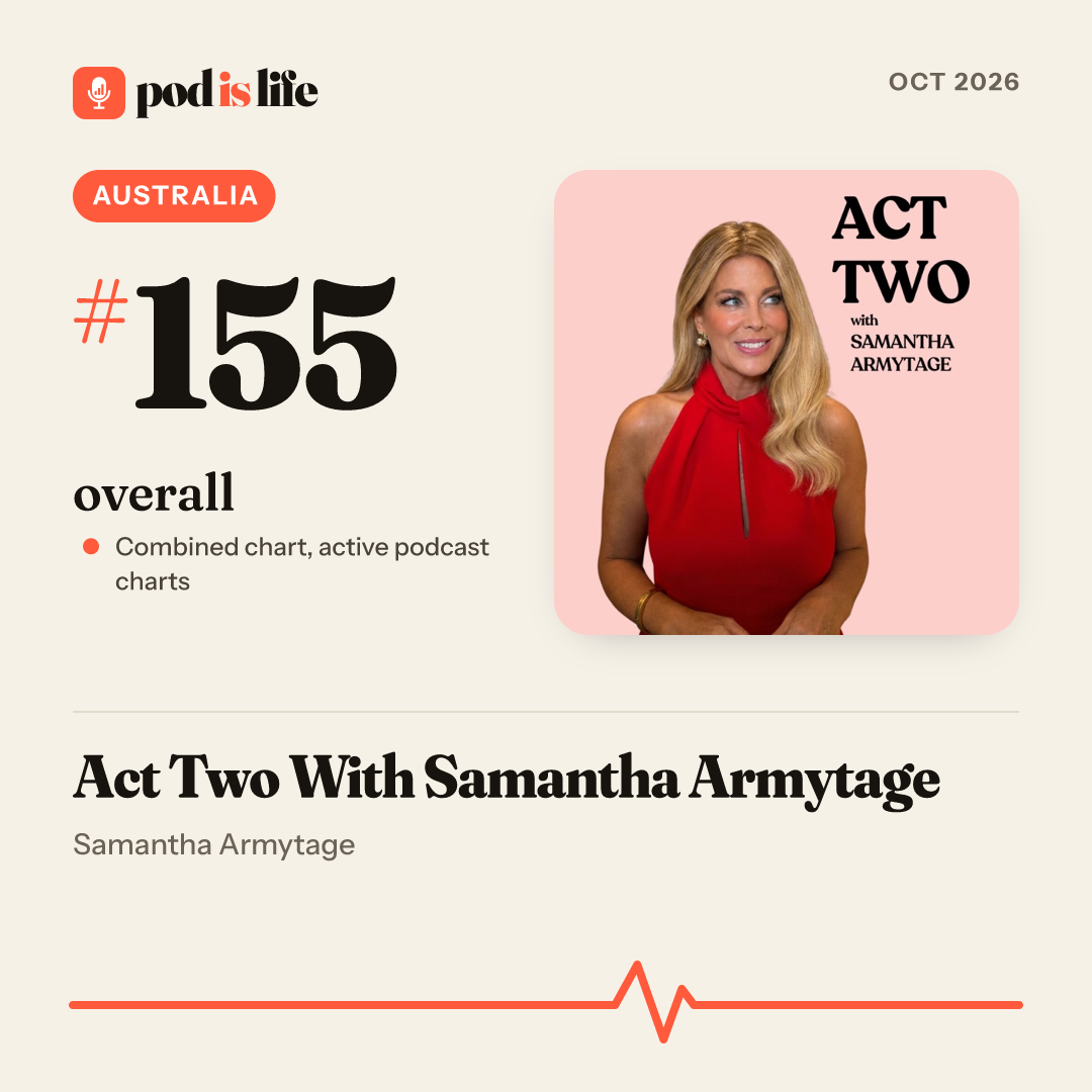 Share card: #155 overall, Australia across the active podcast charts