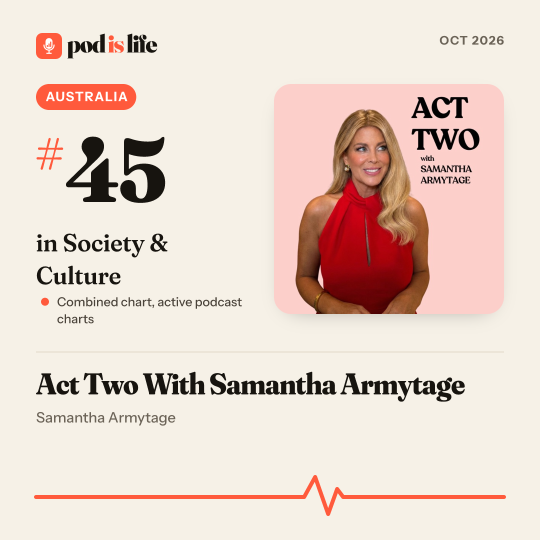 Share card: #45 in Society & Culture, Australia across the active podcast charts