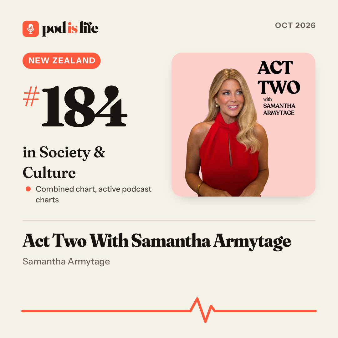 Share card: #184 in Society & Culture, New Zealand across the active podcast charts