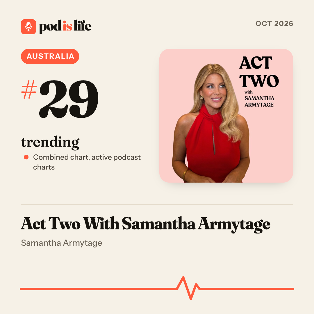 Share card: #29 trending, Australia across the active podcast charts