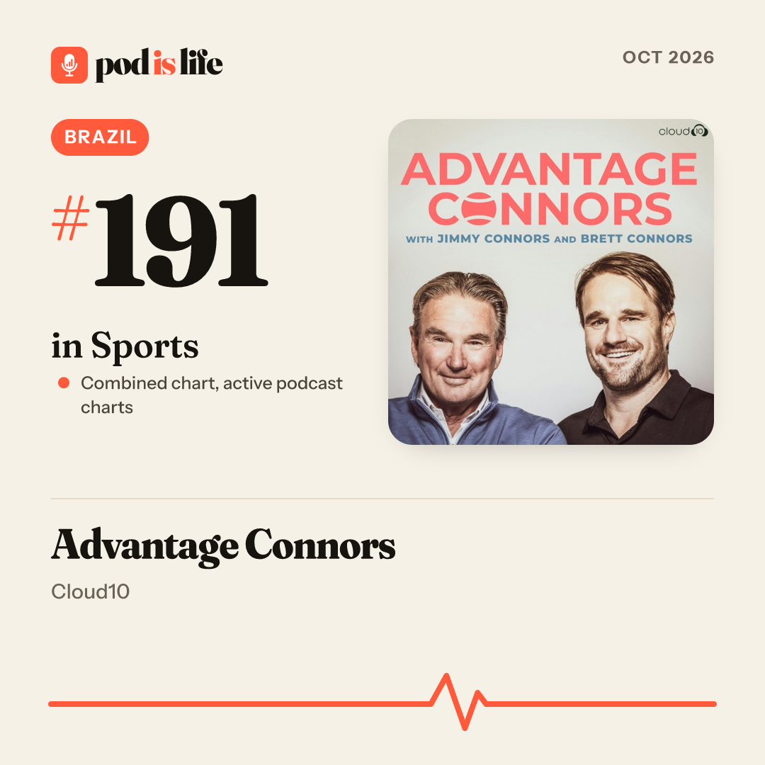 Share card: #191 in Sports, Brazil across the active podcast charts