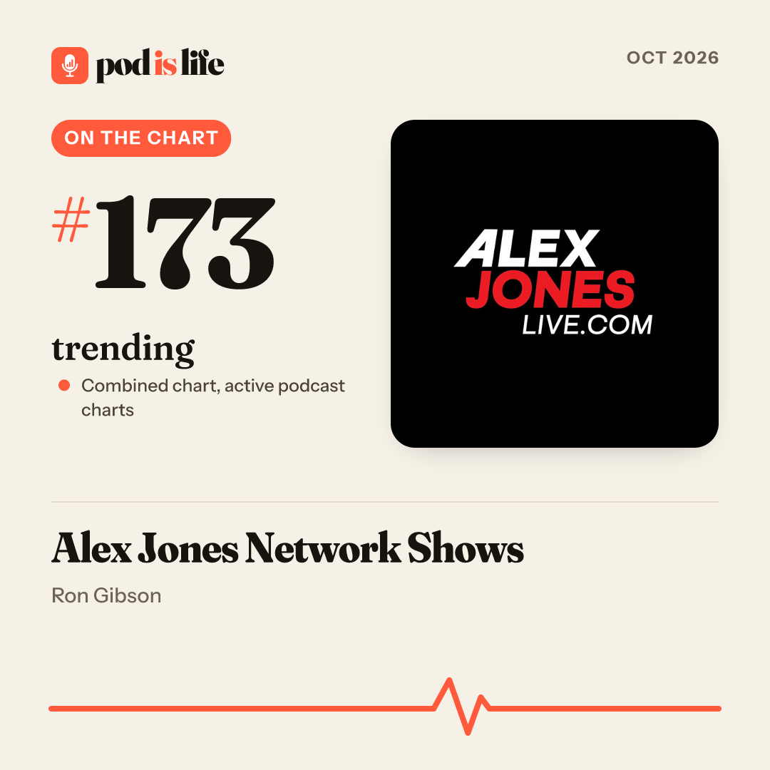 Share card: #172 trending across the active podcast charts