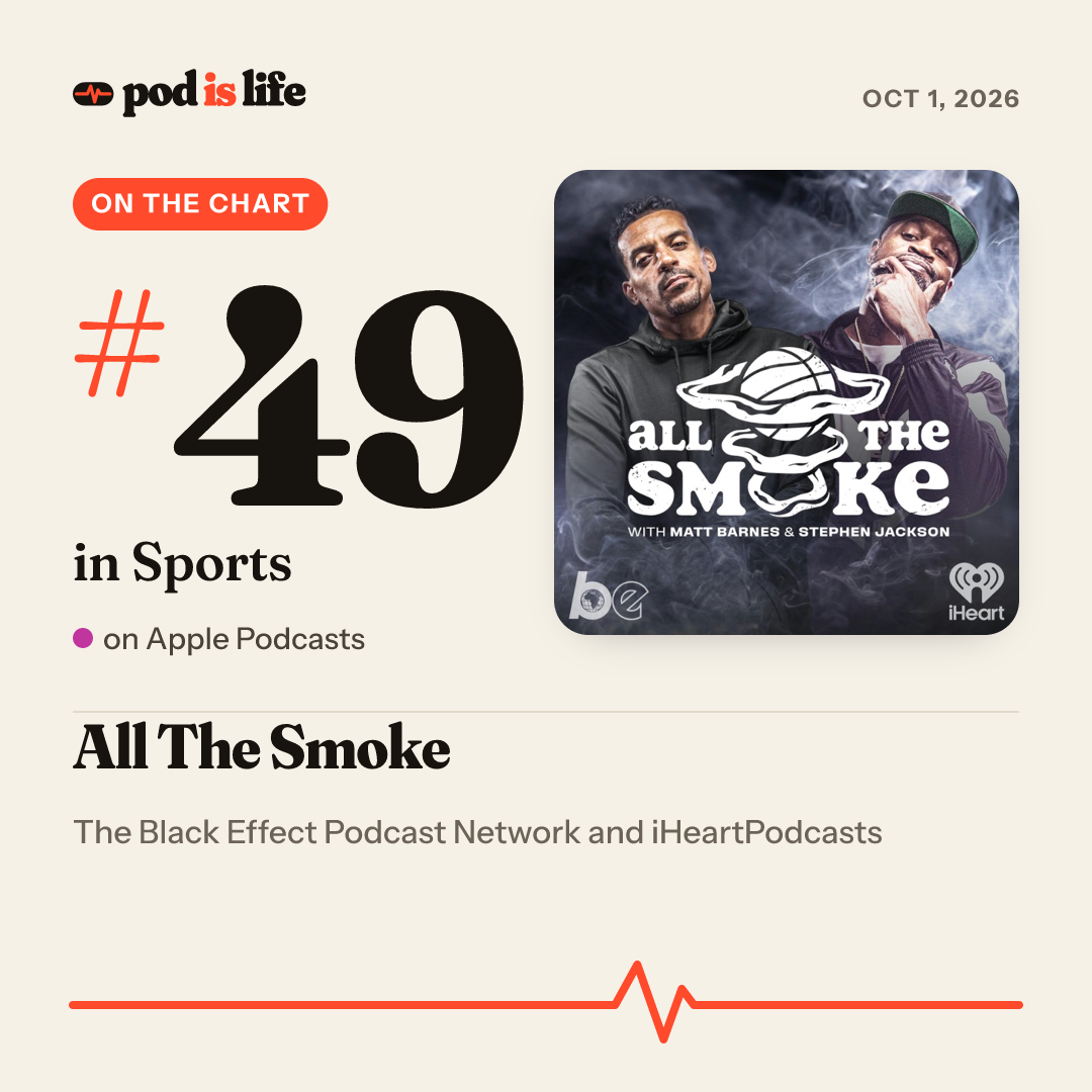 Share card: #49 in Sports on Apple Podcasts