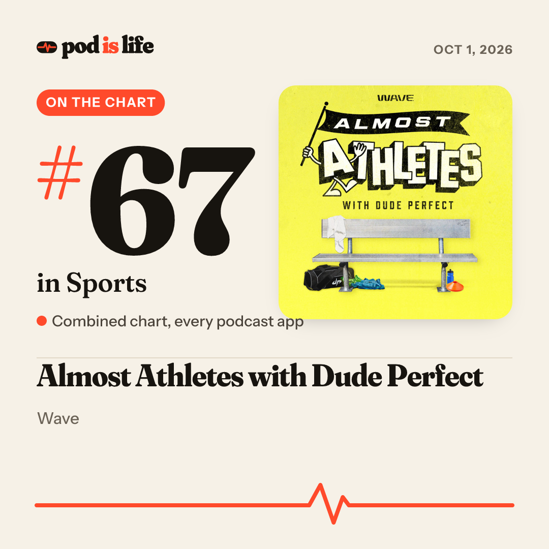 Share card: #67 in Sports across every podcast app