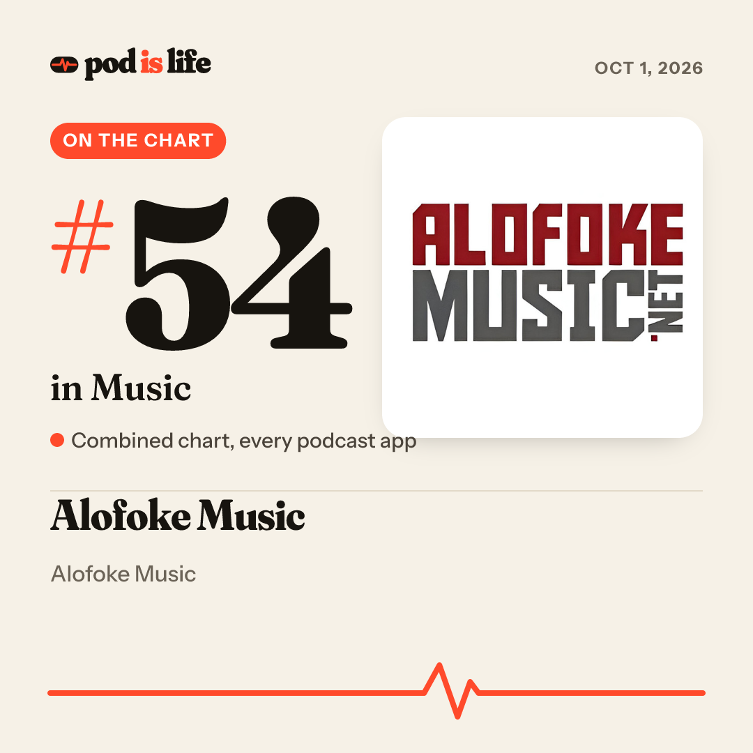 Share card: #54 in Music across every podcast app