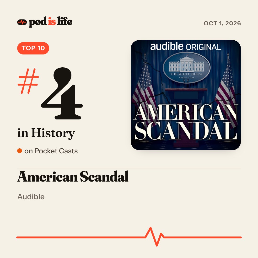 Share card: #4 in History on Pocket Casts