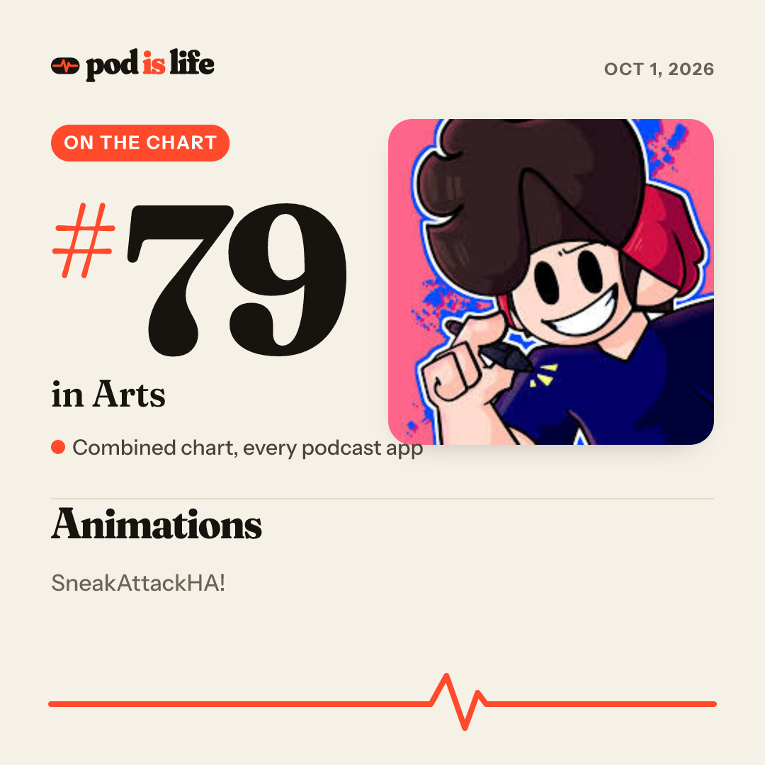 Share card: #79 in Arts across every podcast app