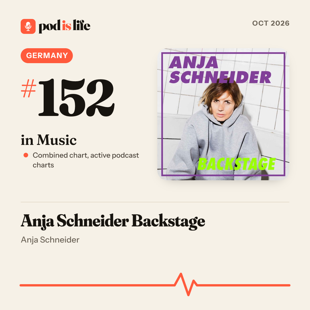 Share card: #152 in Music, Germany across the active podcast charts