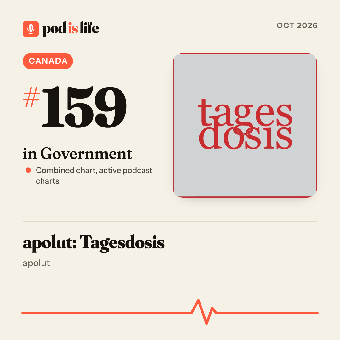 Share card: #159 in Government, Canada across the active podcast charts