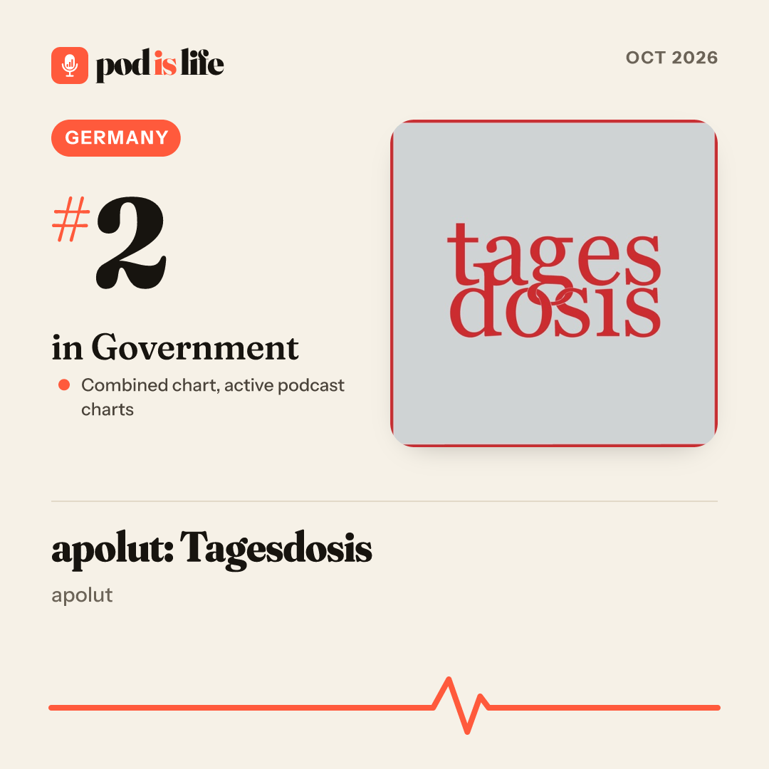Share card: #2 in Government, Germany across the active podcast charts