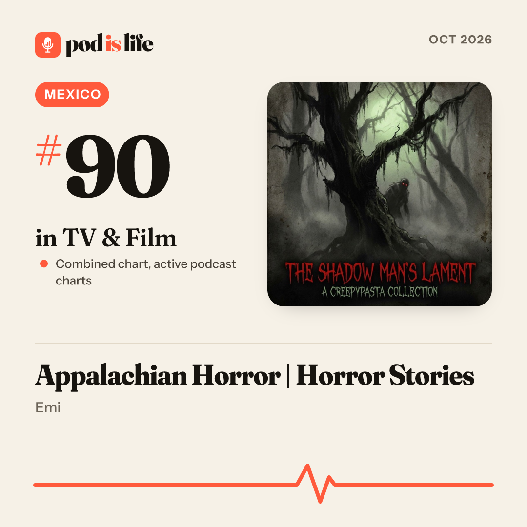 Share card: #90 in TV & Film, Mexico across the active podcast charts