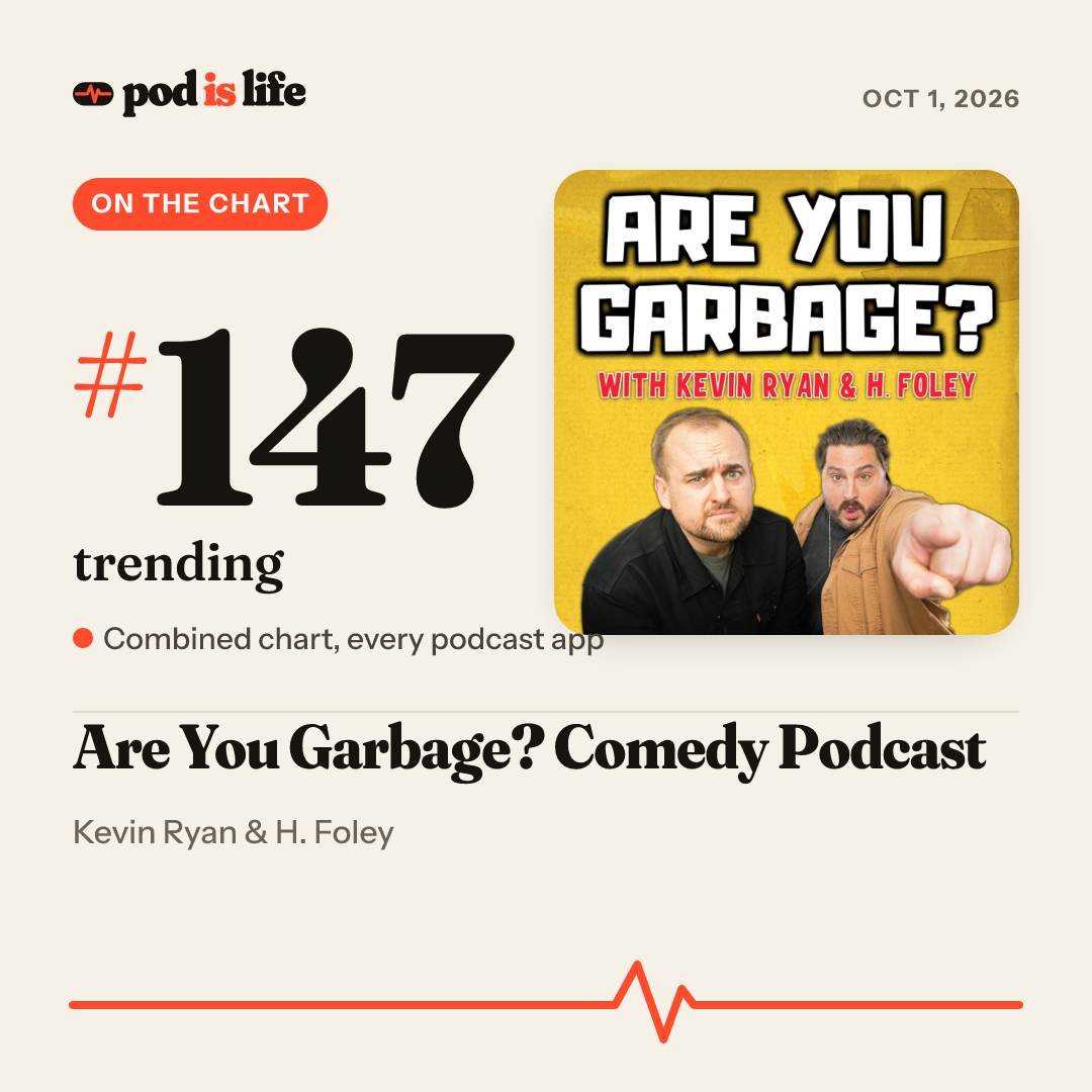 Share card: #147 trending across every podcast app