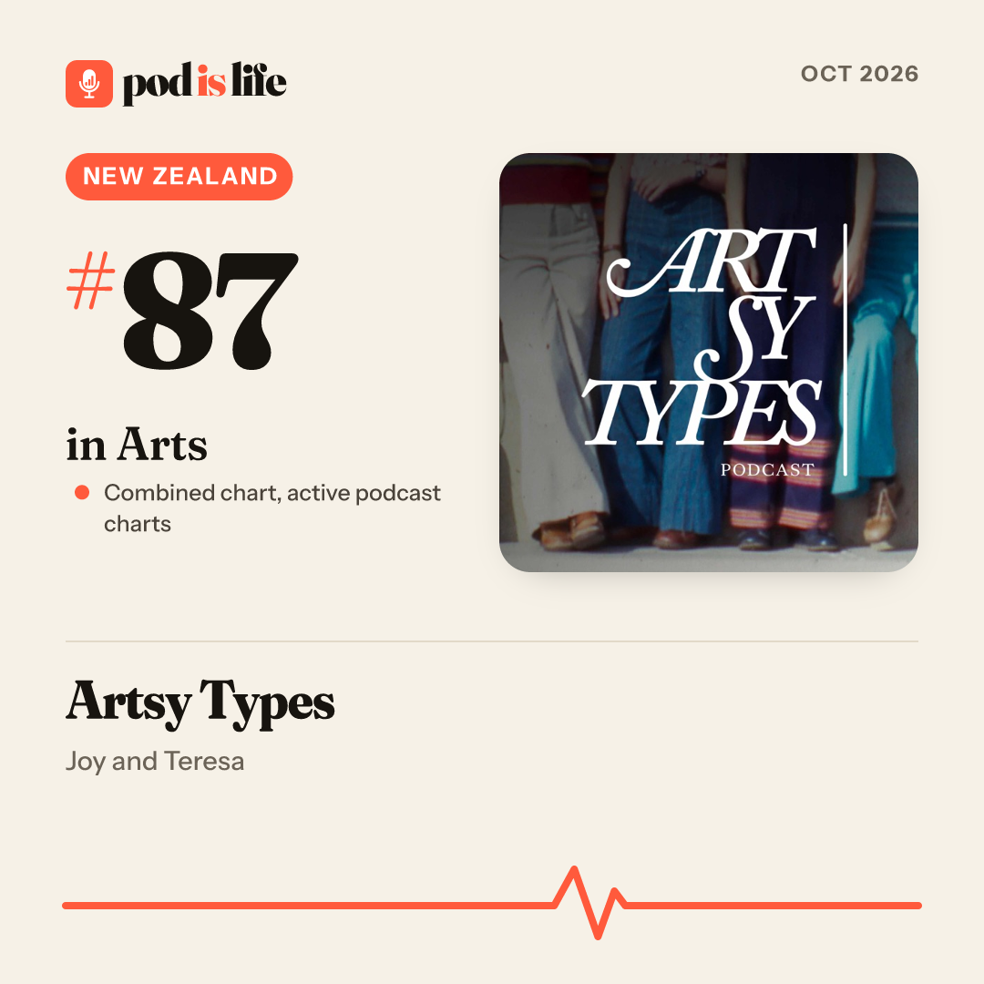Share card: #87 in Arts, New Zealand across the active podcast charts
