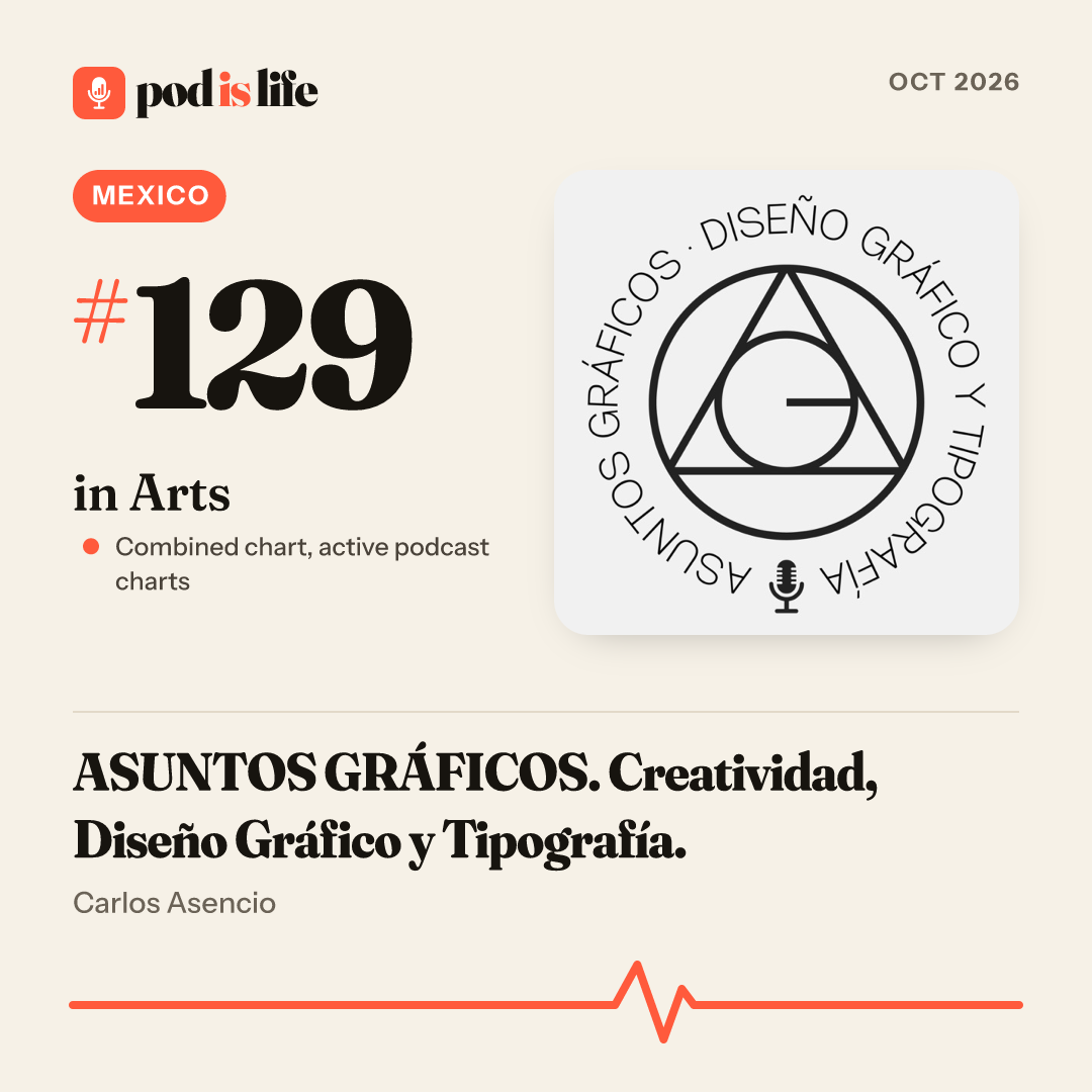 Share card: #129 in Arts, Mexico across the active podcast charts