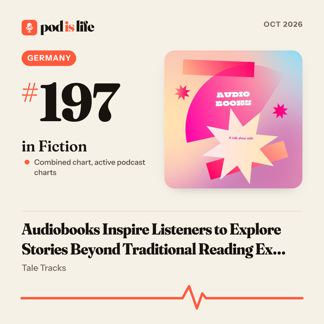 Share card: #197 in Fiction, Germany across the active podcast charts