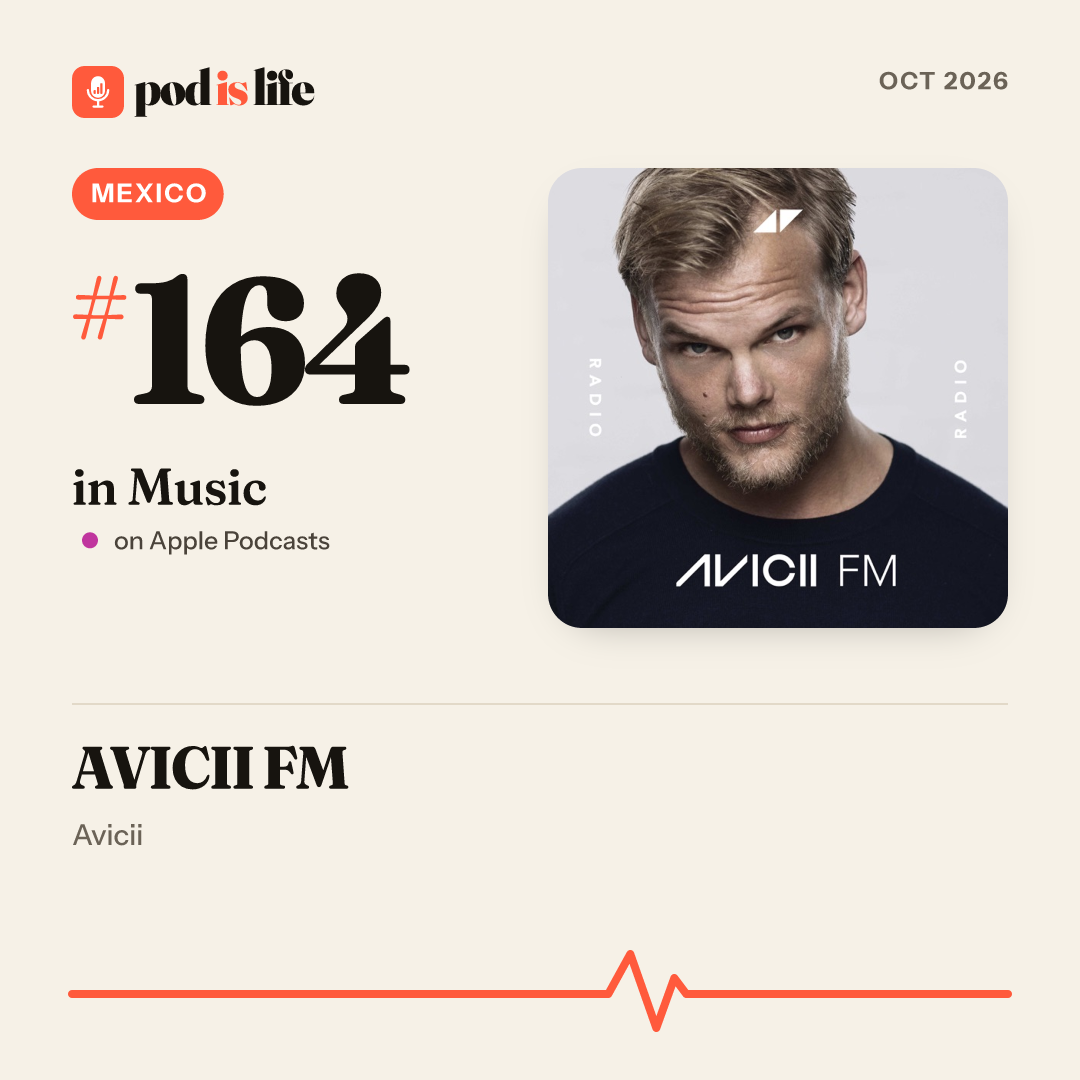 Share card: #164 in Music, Mexico on Apple Podcasts
