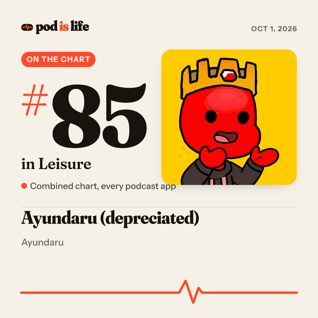 Share card: #85 in Leisure across every podcast app