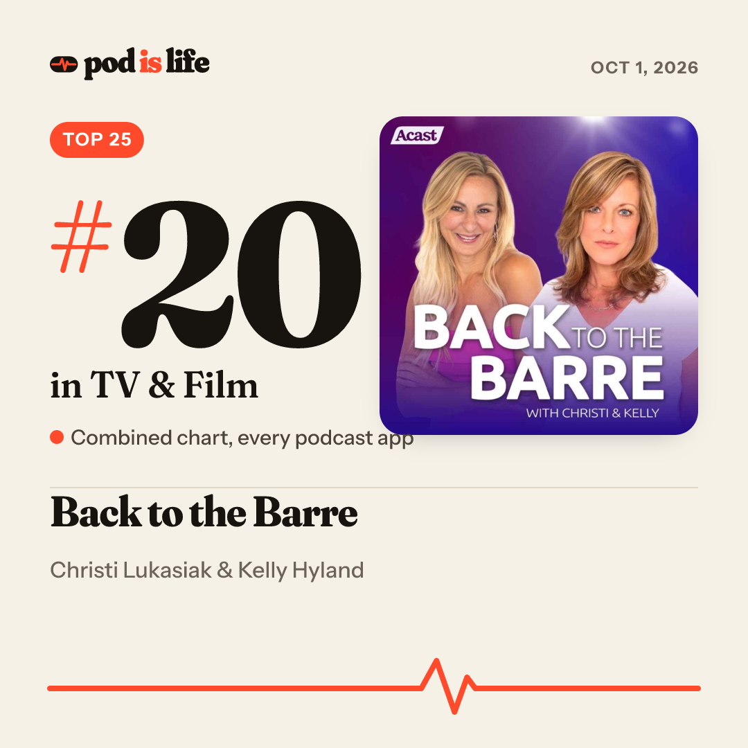 Share card: #20 in TV & Film across every podcast app