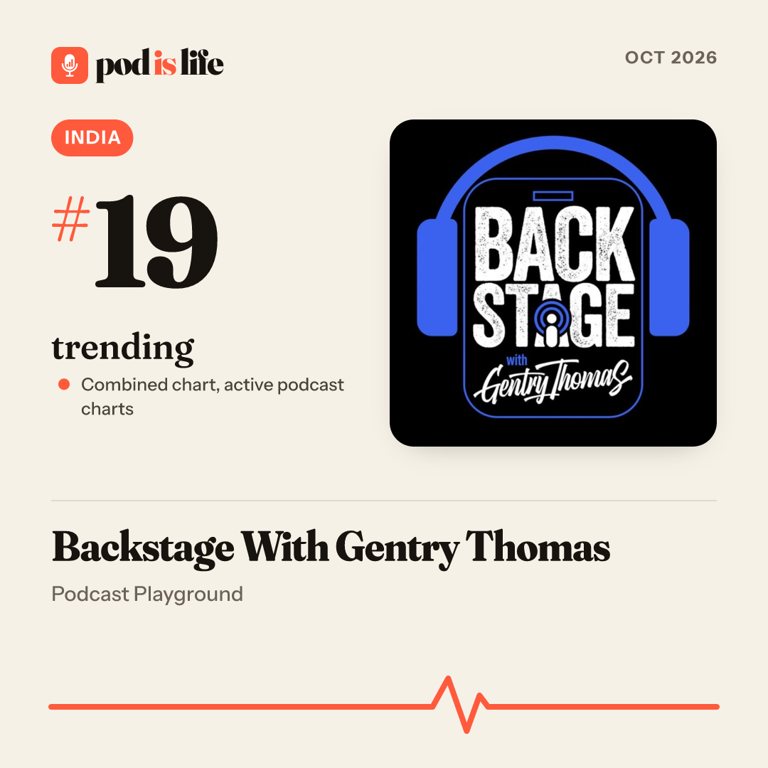 Share card: #19 trending, India across the active podcast charts