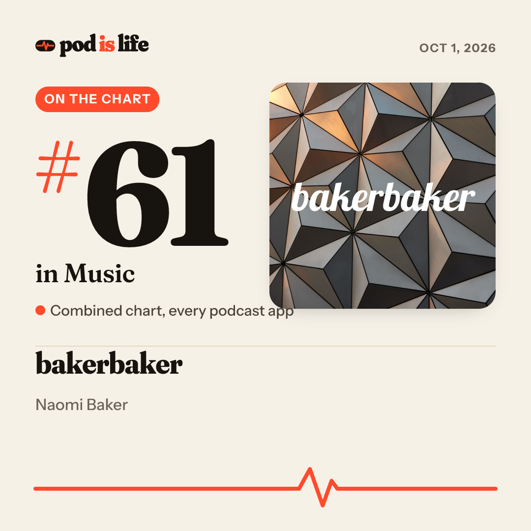 Share card: #61 in Music across every podcast app