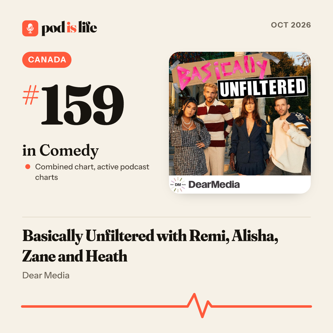Share card: #159 in Comedy, Canada across the active podcast charts