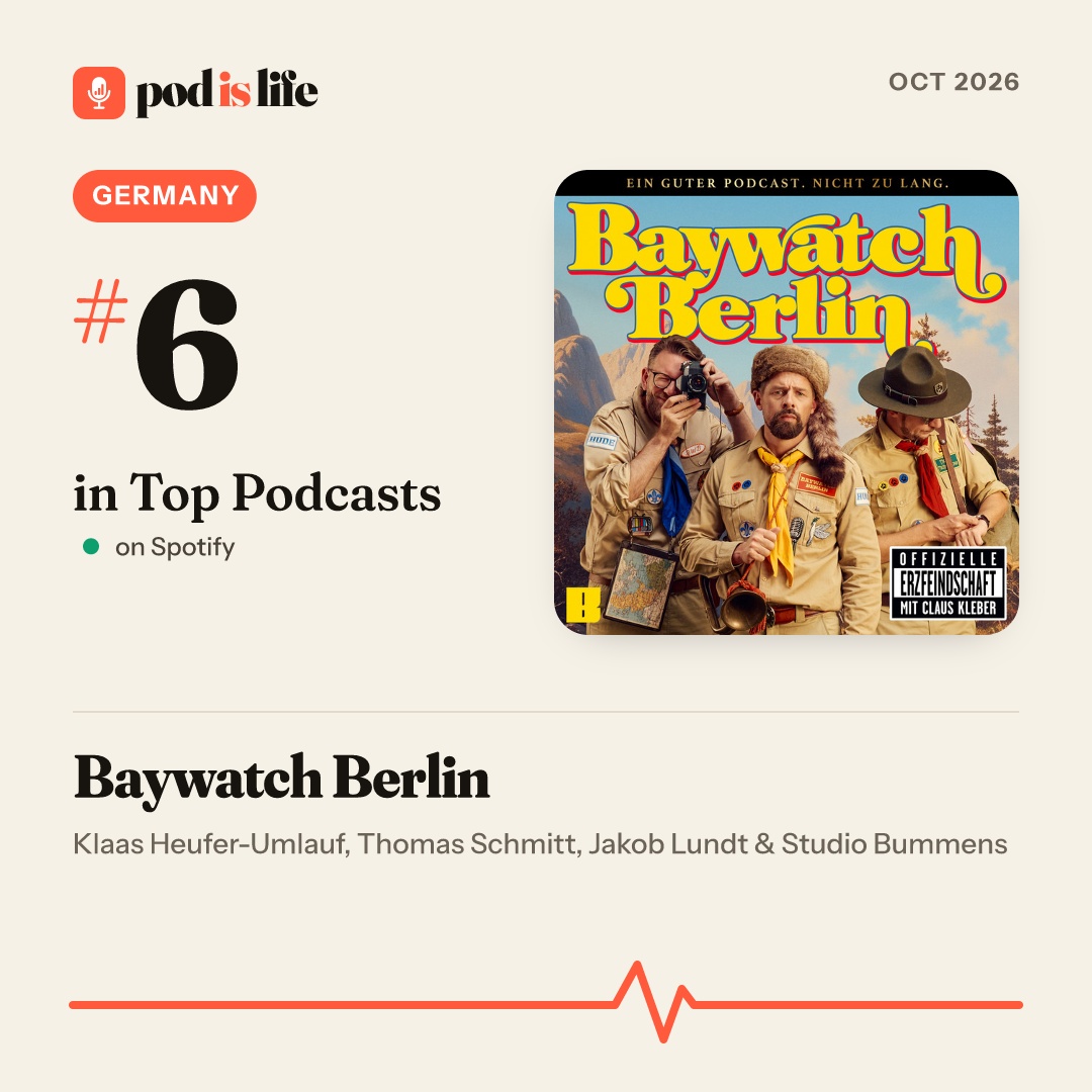 Share card: #6 overall, Germany on Spotify