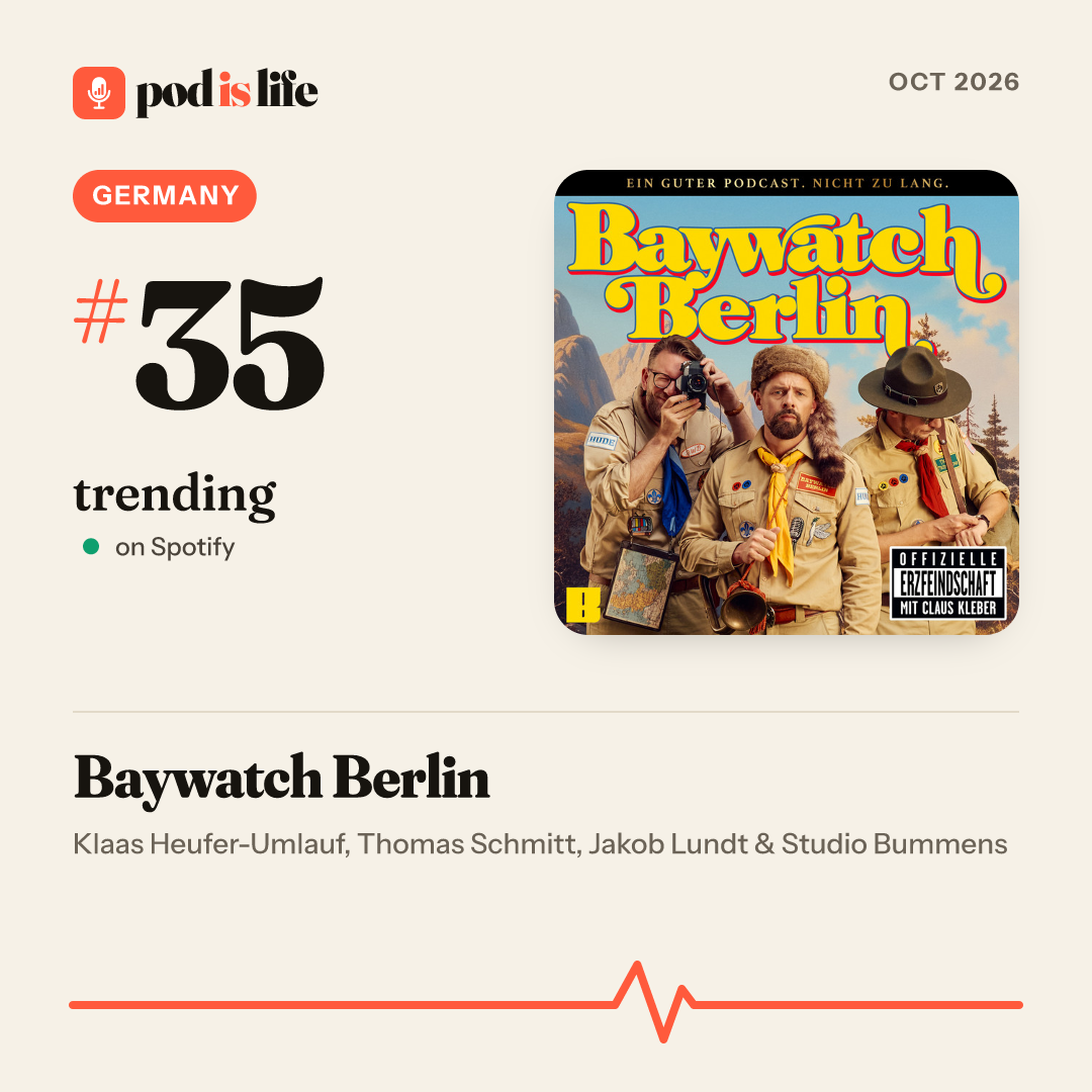 Share card: #35 trending, Germany on Spotify