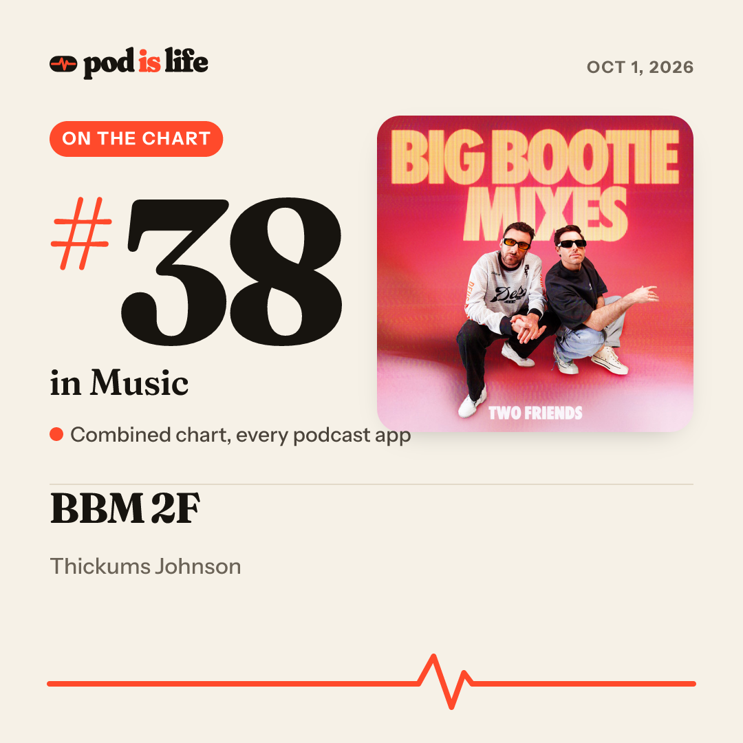 Share card: #38 in Music across every podcast app