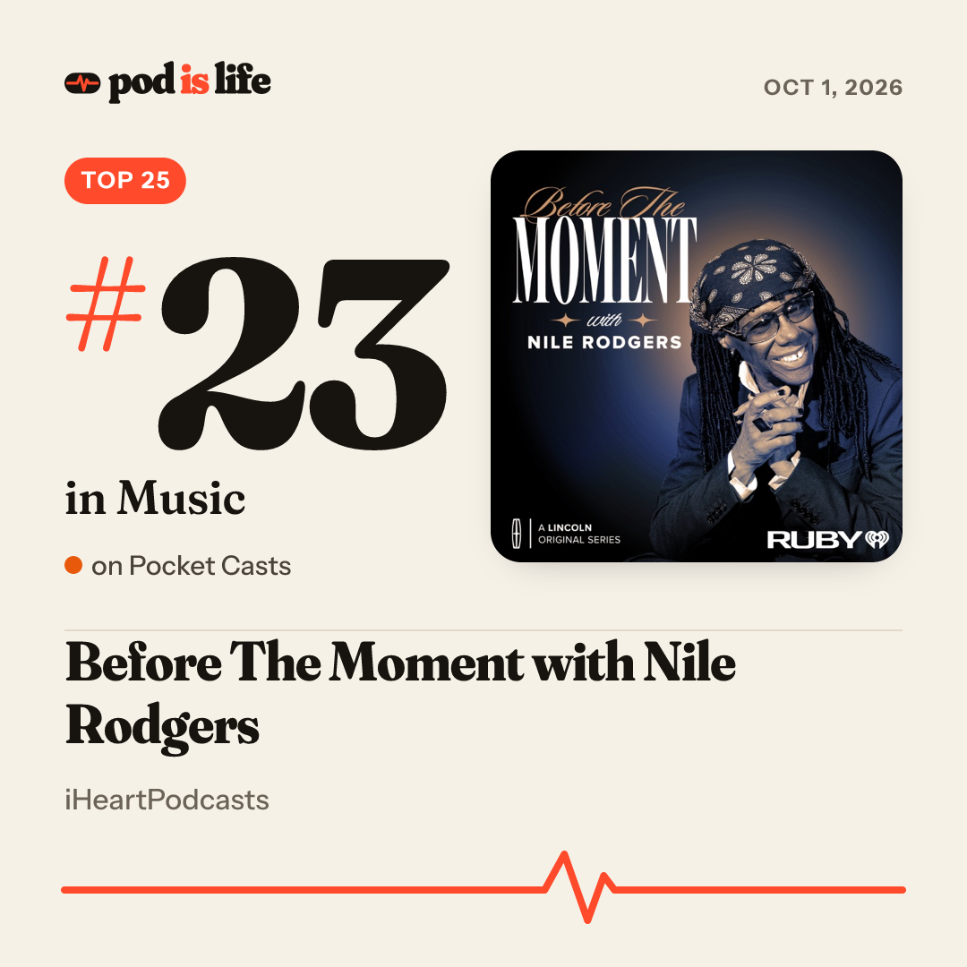 Share card: #23 in Music on Pocket Casts