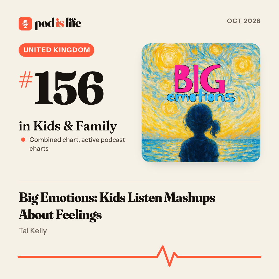 Share card: #156 in Kids & Family, United Kingdom across the active podcast charts