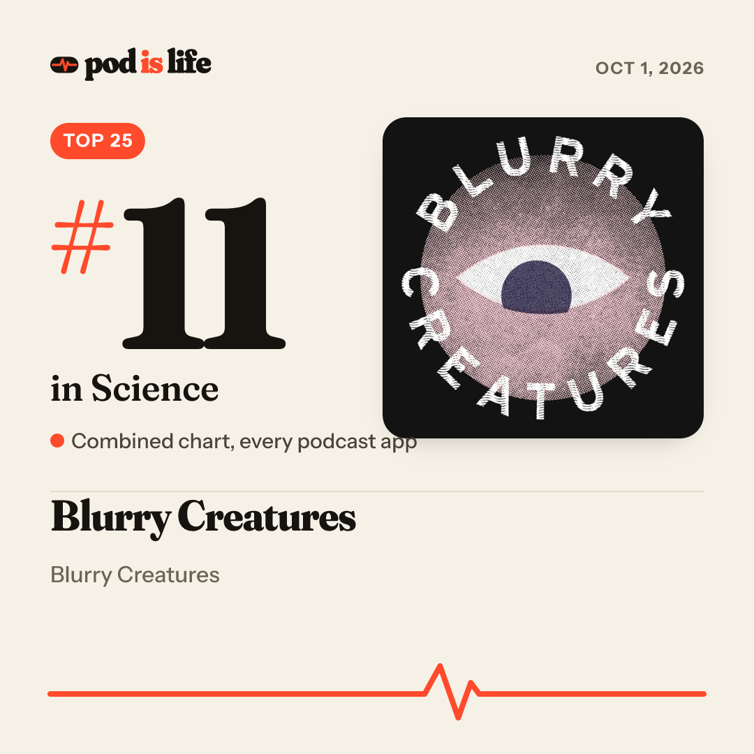 Share card: #11 in Science across every podcast app