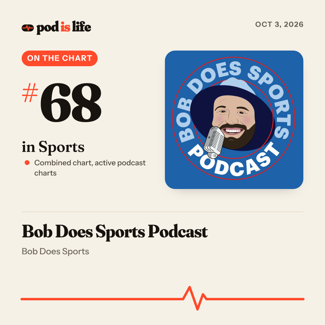 Share card: #67 in Sports across the active podcast charts