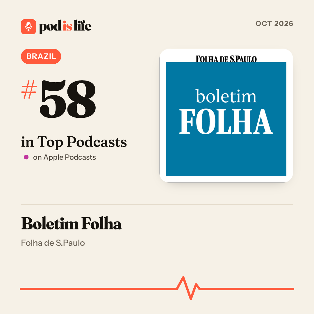 Share card: #58 overall, Brazil on Apple Podcasts