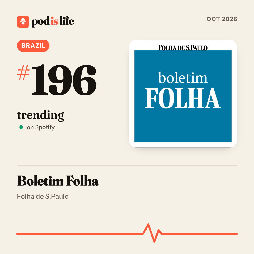 Share card: #196 trending, Brazil on Spotify
