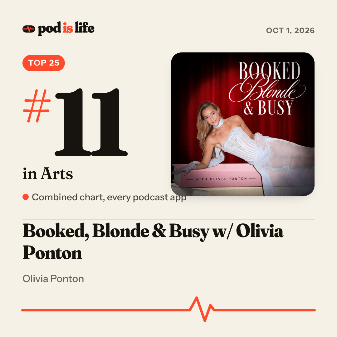 Share card: #11 in Arts across every podcast app