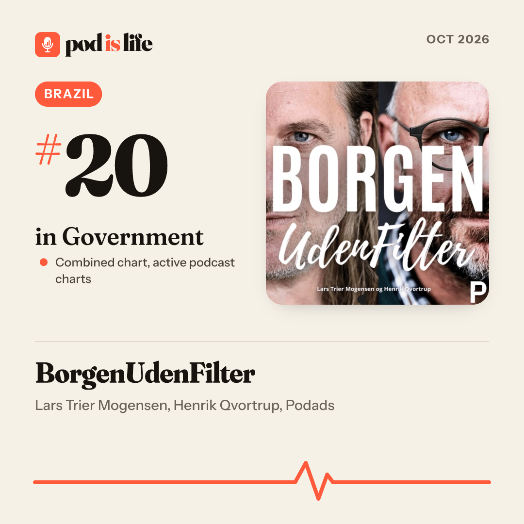 Share card: #20 in Government, Brazil across the active podcast charts