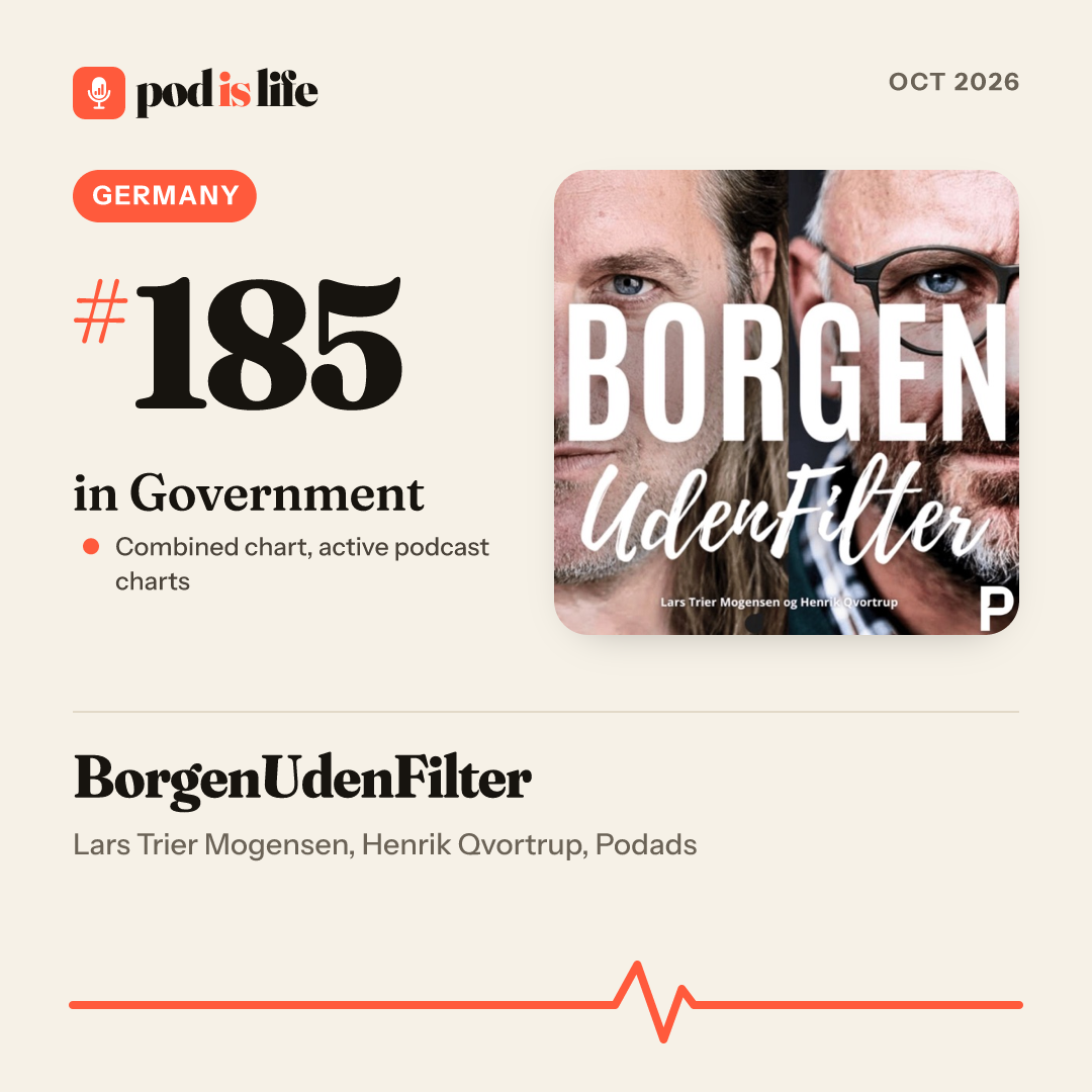 Share card: #185 in Government, Germany across the active podcast charts