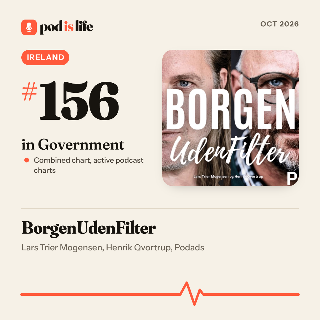 Share card: #156 in Government, Ireland across the active podcast charts