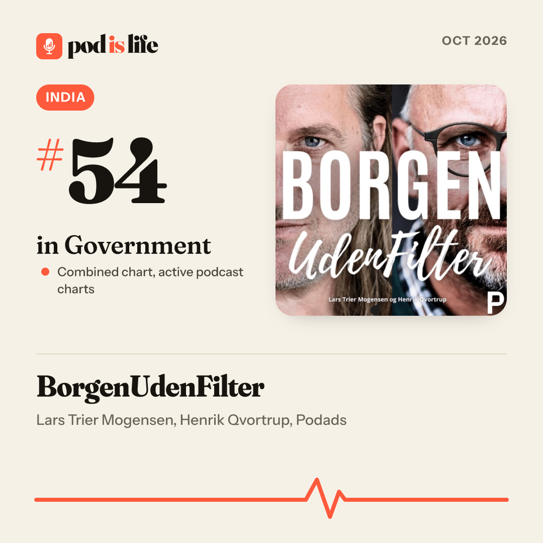 Share card: #54 in Government, India across the active podcast charts
